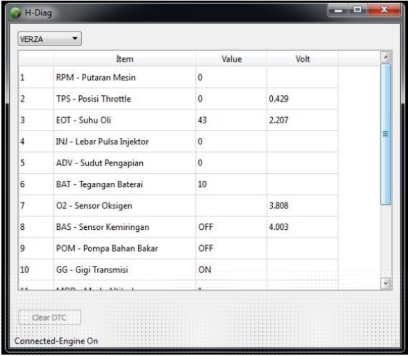 Tips cek sistem injeksi Honda CR-V Prestige