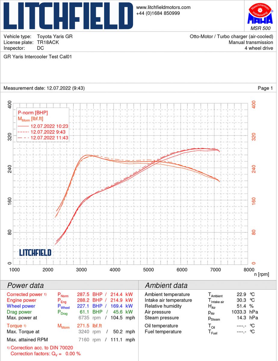 Tips menghindari overheat Toyota Yaris GR